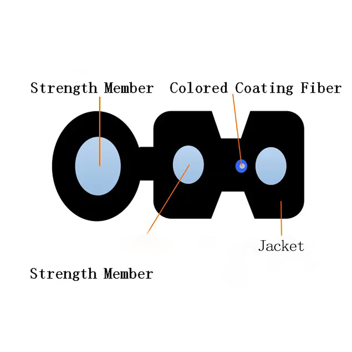 SC/APC-SC/APC Outdoor Drop Fiber Optic Cable FTTH Optical Fiber Connectors